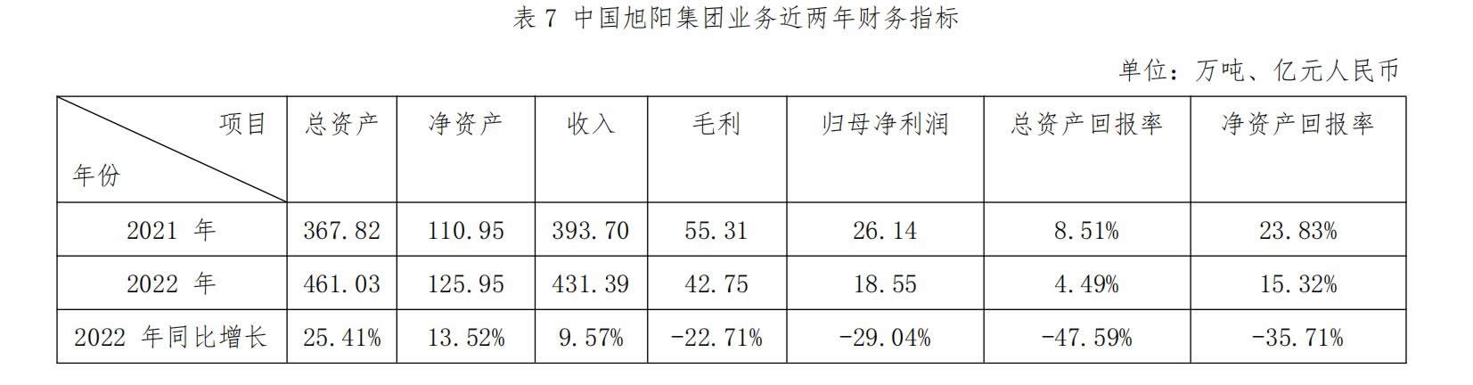 首页|东升国际PG游戏官网入口