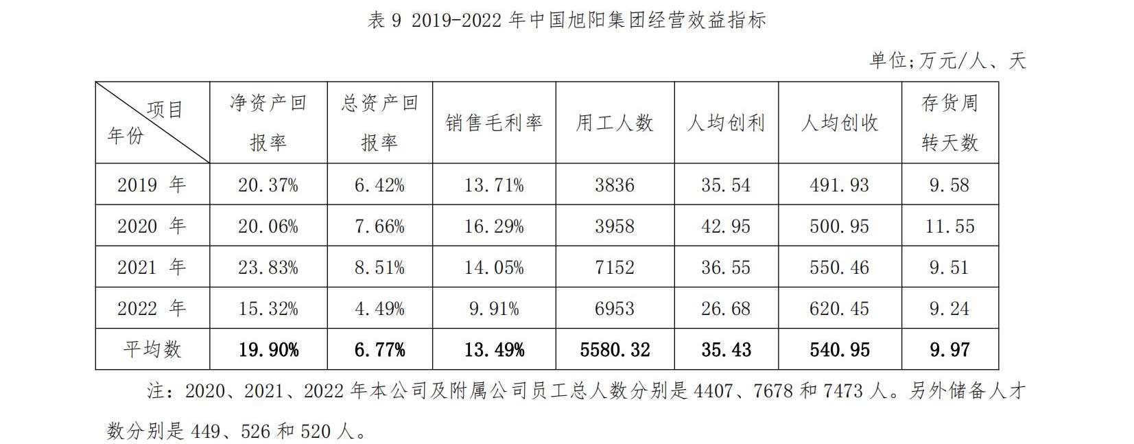 首页|东升国际PG游戏官网入口