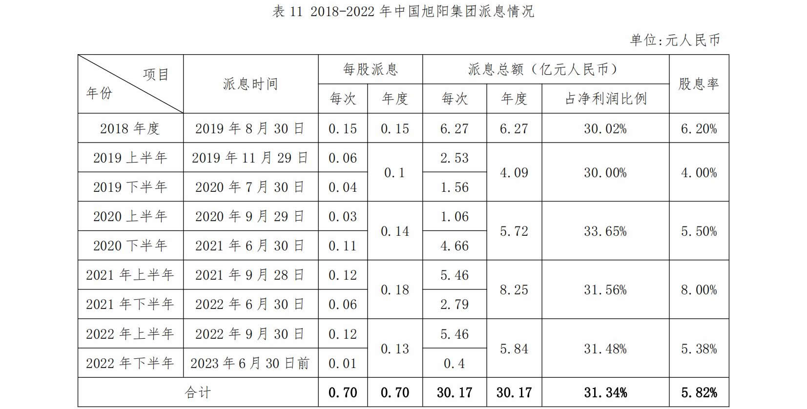 首页|东升国际PG游戏官网入口