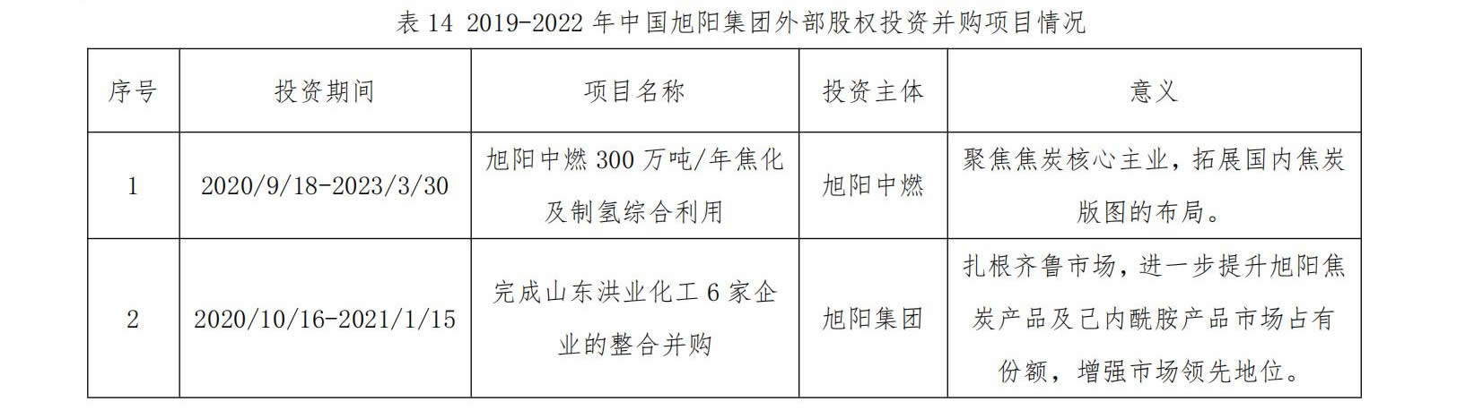 首页|东升国际PG游戏官网入口