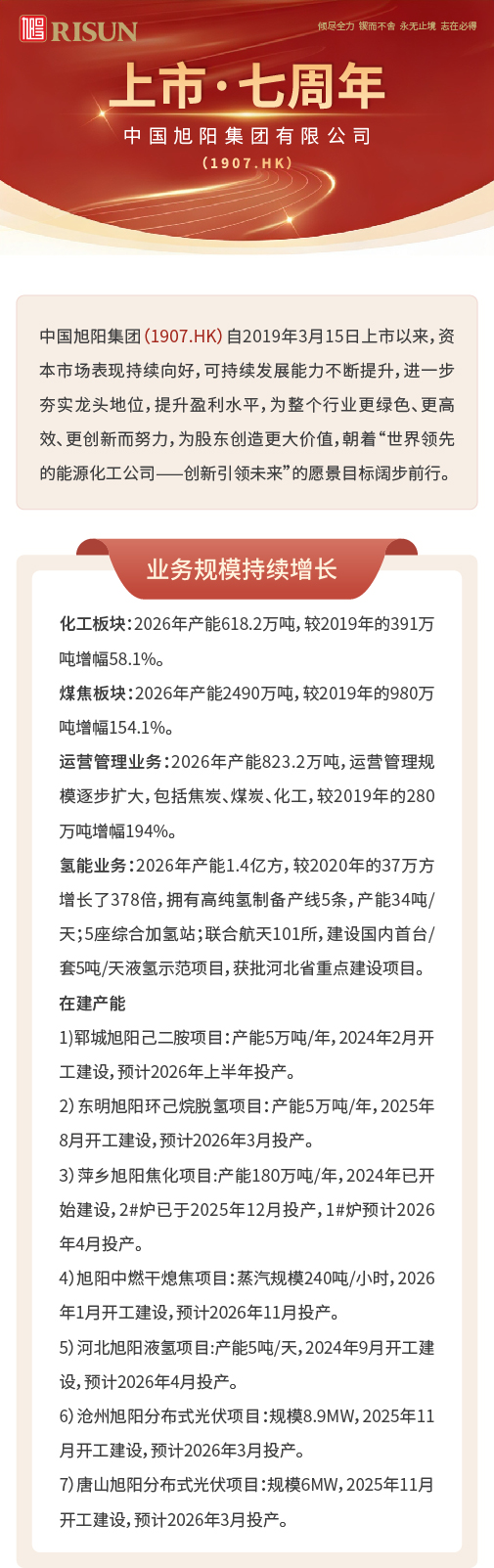 【一图看懂】热烈庆祝东升国际上市七周年260315 (1).jpg